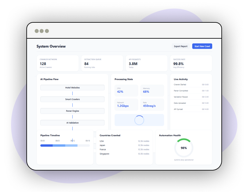 Product-Research